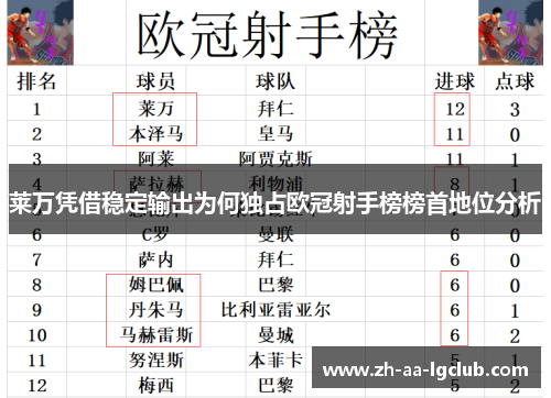 莱万凭借稳定输出为何独占欧冠射手榜榜首地位分析
