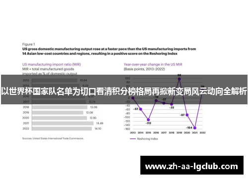 以世界杯国家队名单为切口看清积分榜格局再掀新变局风云动向全解析