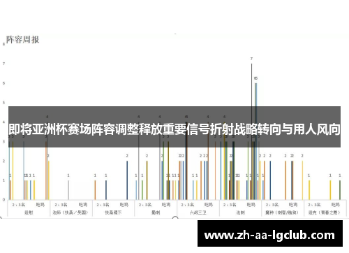 即将亚洲杯赛场阵容调整释放重要信号折射战略转向与用人风向 即将亚洲杯赛场阵容调整释放重要信号折射战略转向与用人风向