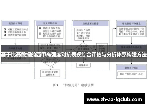 基于比赛数据的西甲高强度对抗表现综合评估与分析体系构建方法