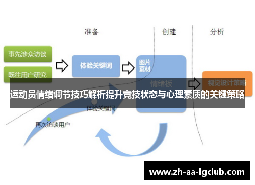 运动员情绪调节技巧解析提升竞技状态与心理素质的关键策略 运动员情绪调节技巧解析提升竞技状态与心理素质的关键策略