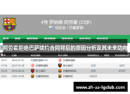 阿劳霍拒绝巴萨续约合同背后的原因分析及其未来动向