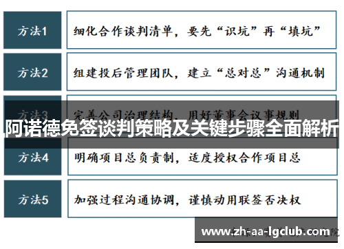 阿诺德免签谈判策略及关键步骤全面解析