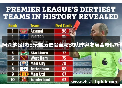 阿森纳足球俱乐部历史沿革与球队阵容发展全景解析 阿森纳足球俱乐部历史沿革与球队阵容发展全景解析