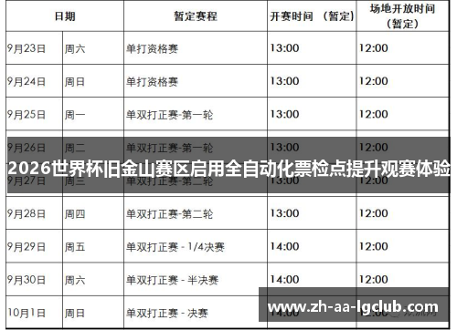 2026世界杯旧金山赛区启用全自动化票检点提升观赛体验 2026世界杯旧金山赛区启用全自动化票检点提升观赛体验